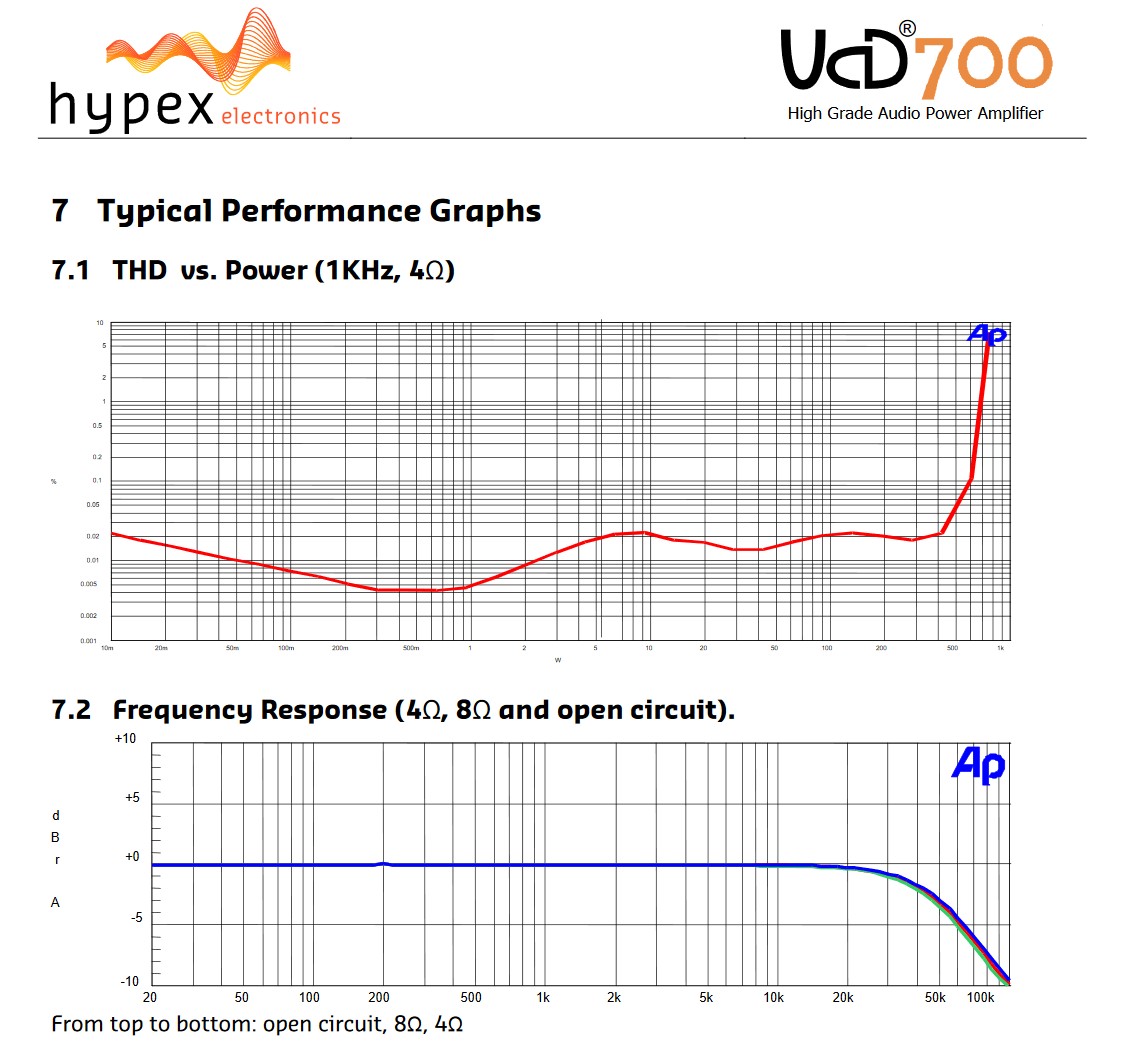 http://www.tdsf.co.uk/Audio/images/Hypex-Specs.jpg